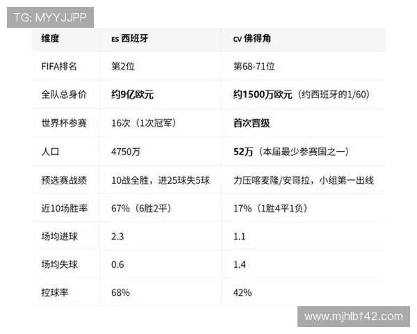 2026年世界杯西班牙对阵佛得角小组赛比赛规则变化及裁判判罚标准详解