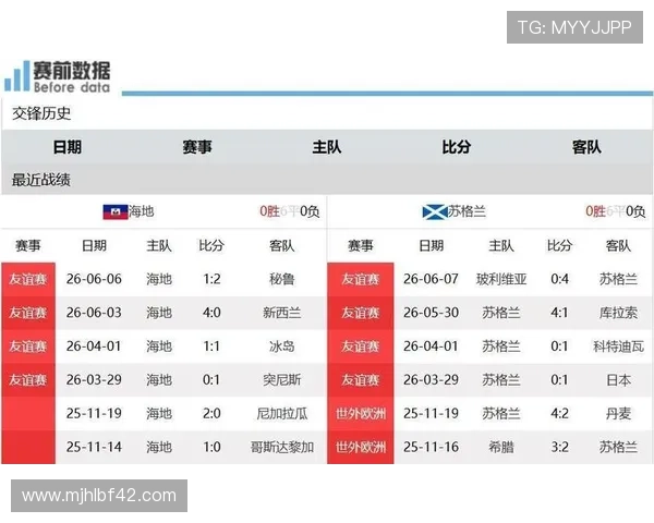 世界杯海地对阵苏格兰比赛球员名单详细介绍与分析 世界杯海地对阵苏格兰比赛球员名单详细介绍与分析